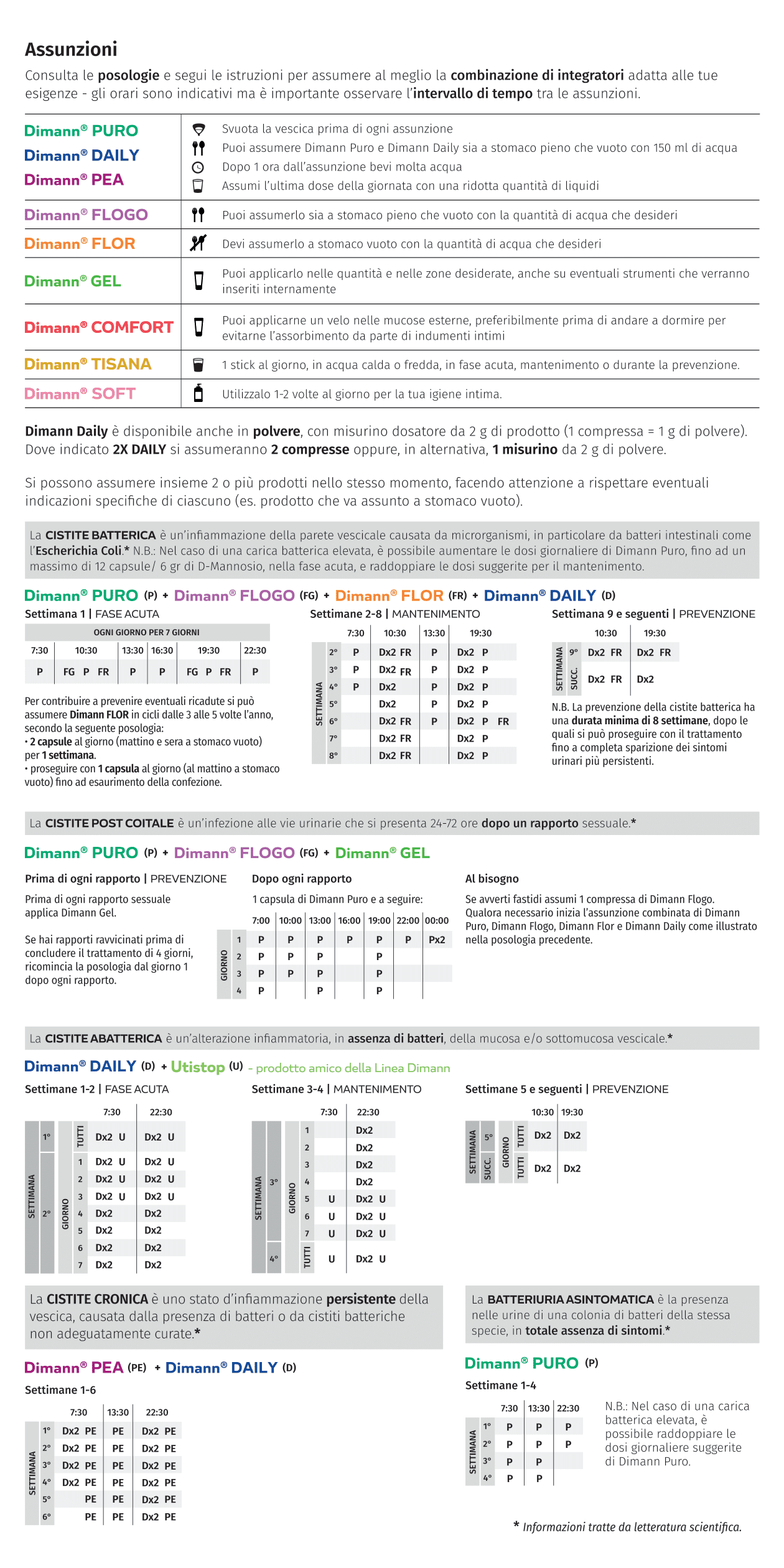 lato posteriore del foglietto illustrativo dimann