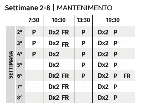 tabella esempio mantenimento
