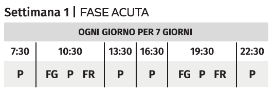 tabella esempio fase acuta